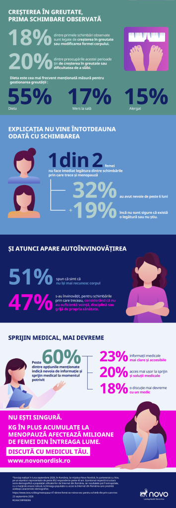 Infografic Menopauza