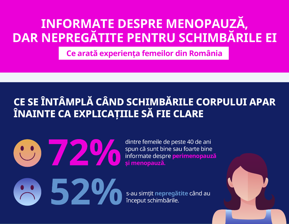 Infografic Menopauza1