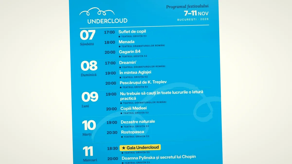 19 spectacole în 10 zile:UNDERCLOUD 19 se desfășoară între 2 și 11 noiembrie